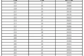 张家口市2024年中考分数线+一分一档表公布！图片