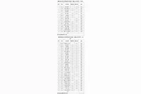陆续恢复运行中！受地震影响停运、晚点列车退票免退票费图片