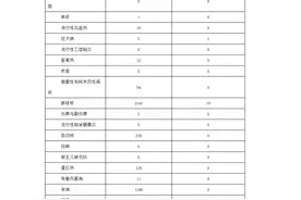 流行性感冒、其他感染性腹泻病、手足口病，居11月浙江丙类传染病发病数前三图片