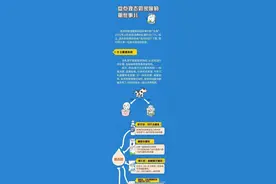 鲜牛奶、纯牛奶有何不同？图片