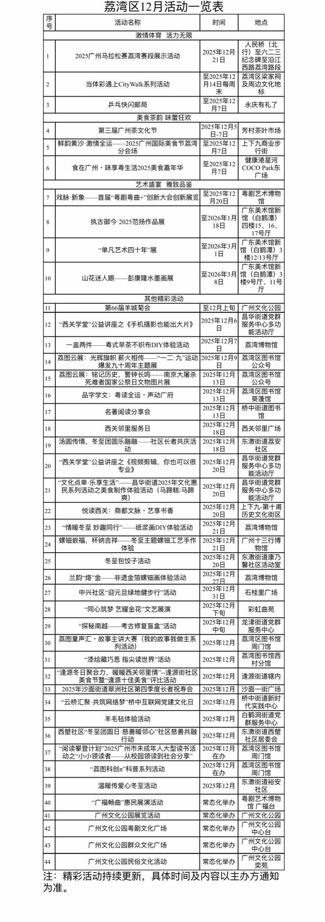 广州荔湾邀你赴约12月，“文体盛会+美食趣玩”等你来打卡