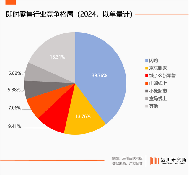 被玩坏的外卖大战
