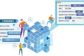 携手推动人工智能发展与治理图片