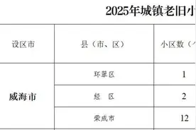 山东2025年城镇老旧小区改造计划公布！威海计划→图片