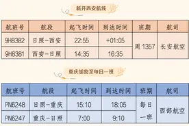 本周日航班换季啦！日照新开西安航班，加密重庆、杭州、长春航点！图片