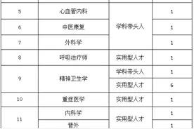 29人！部分可入事业编！郑州市第九人民医院发布招聘公告图片