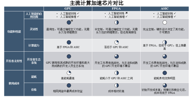 谁够资格扛起“中国英伟达”大旗