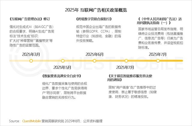 QuestMobile 2025年互联网广告市场半年报告：总规模近3600亿