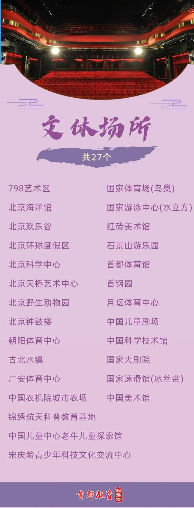 暑期带娃更轻松！去哪里？怎么玩？附北京100个遛娃好去处