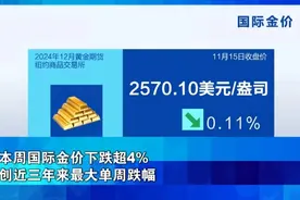 突然大跌！今年以来幅度最大！谨慎购买！图片