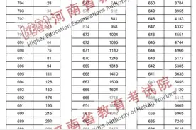 河南省2024年高考“一分一段表”发布图片