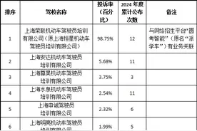 上海公布驾校投诉率排序，其中3家因大量退费纠纷暂停招收新学员图片