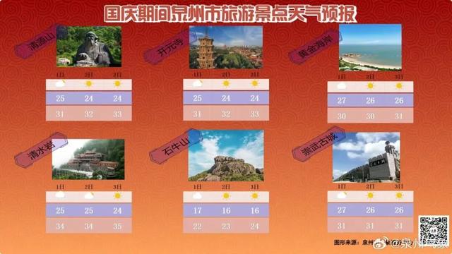 泉州国庆首日，天晴，人热情，活动激情！
