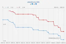 LPR按兵不动！广州首套房主流房贷利率3%图片