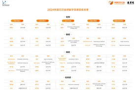 阿里数学竞赛2名中学生获奖图片