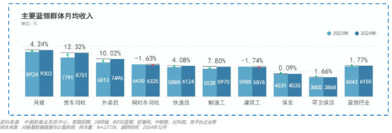 你看不上的外卖骑手，很可能是城市里的“准中产”