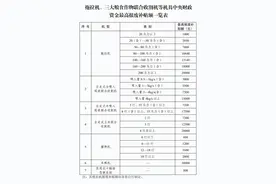 最高可领3万元，农机报废更新补贴政策来了图片