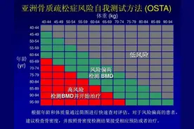 你的体重正悄悄偷走骨骼健康？保持合理BMI可预防骨质疏松图片