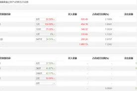 龙虎榜 | 交运股份今日跌停，作手新一卖出1067.07万元图片