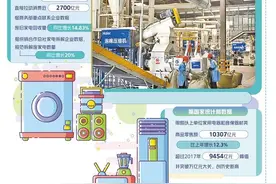 废旧家电咋处理图片