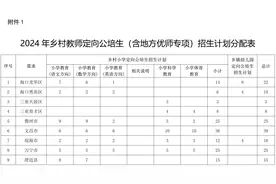 海南2024年乡村教师定向公培生（地方优师专项）招生计划出炉图片