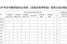 海南2024年乡村教师定向公培生（地方优师专项）招生计划出炉图片