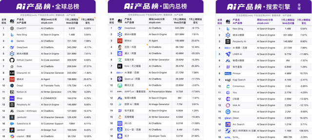 SEO向左，GEO向右：50位CMO的真实答案