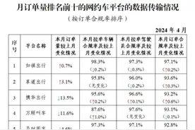 21次排名第一！如祺出行订单合规率领跑全国出行平台图片