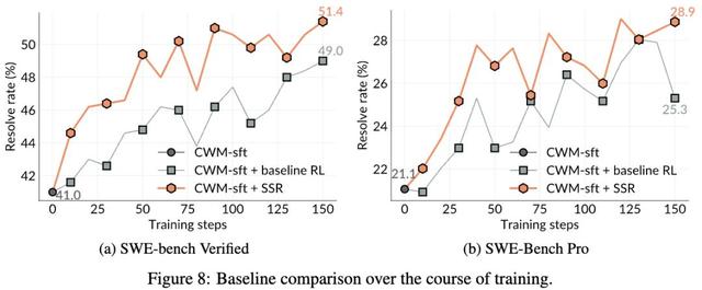 华人一作，Meta等复刻AlphaZero神话，AI甩开人类自修成神