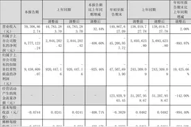 中科海讯：2023年前三季度亏损4520.01万元图片