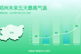 春风有信，花开有期 2024河南春季赏花地图来啦图片