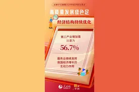 数读中国 ｜ 从2024年统计公报看高质量发展成色图片