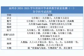 定了！泉州初三市质检时间、考试范围……图片