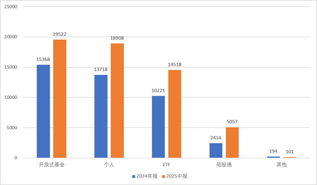 科技“大块头”股价是如何飞天的