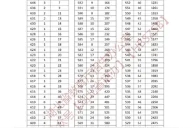 湖北省2024年体育统考类、技能高考类一分一段表图片
