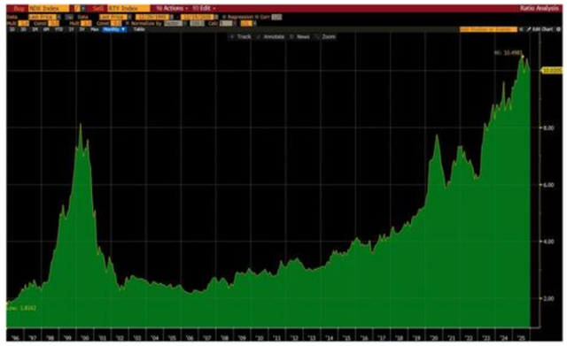 高盛顶级交易员年终复盘：金银铜历史性新高	，股债分歧加剧，美股“结构性分化”.......