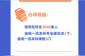 图说｜河南三所艺术院校“家底”有多厚图片