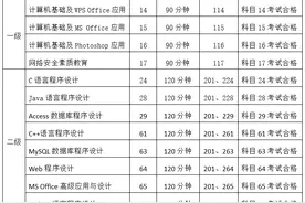 5月福建省全国计算机等级考试时间定了！图片