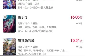票房快讯I 《熊出没·逆转时空》进入影史动画片票房榜前三图片