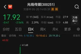 套现或超5亿元！光线传媒控股股东等计划减持，公司股价年内已腰斩图片