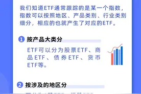 【兴·原创】一图带你了解ETF的分类图片