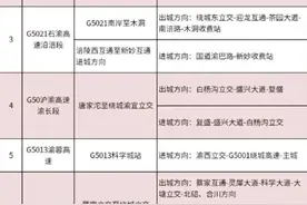 重庆人：2024年春运高速公路出行提示来了图片