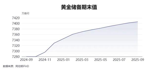 专家：未来央行增持黄金仍是大方向