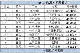 2023年A级车：主流合资普降，秦PLUS打破垄断格局图片