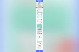 海南组织高考志愿填报模拟演练​ 附操作指南→图片