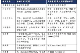 险资养老社区版图更新：十月新开业泰康之家·瓯园、太保家园武汉社区有何特色？｜保险养老社区测评（第九期）图片