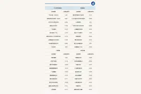 债市现调整，纯债基金上周业绩欠佳！业内：可持续关注政策实施力度图片