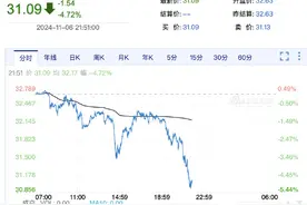 金价跳水了，现货黄金大跌近3%，网友：降价吧图片