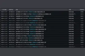 1100亿元分红潮来袭！图片