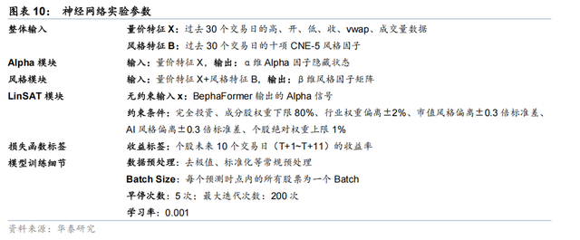 华泰 | 金工：PortfolioNet 2.0 - 如何兼取风格收益与Pure Alpha